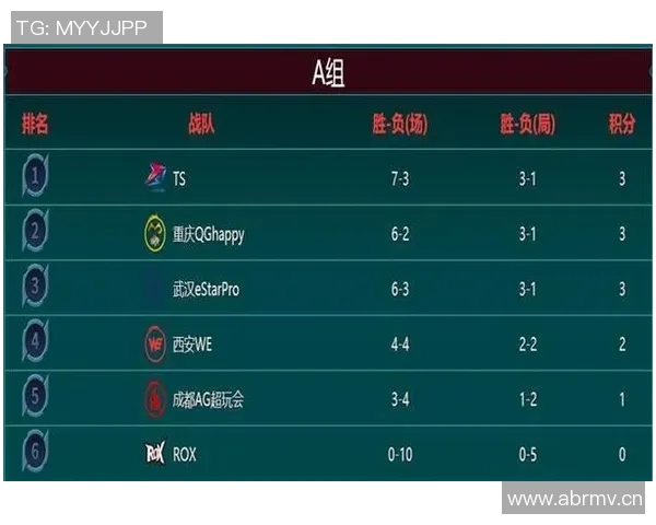 热议王者荣耀：WE战队如何引领节奏变革与未来发展趋势分析