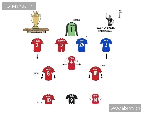 英超球队历史上最强阵容回顾 英超球队历史上最强阵容回顾