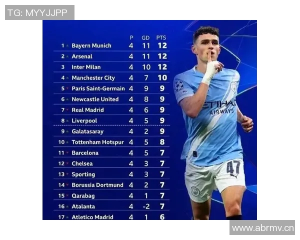 英超球队身高排名：英超球队球员的身高排名与影响。