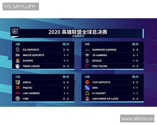 英雄联盟职业战队V5创下历史新高速度排名引发热议